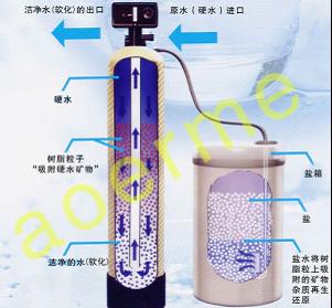 雙方雙罐軟水器